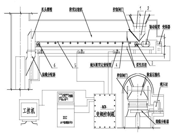 采用了甲帶結構，同時，底部增加了回煤器
